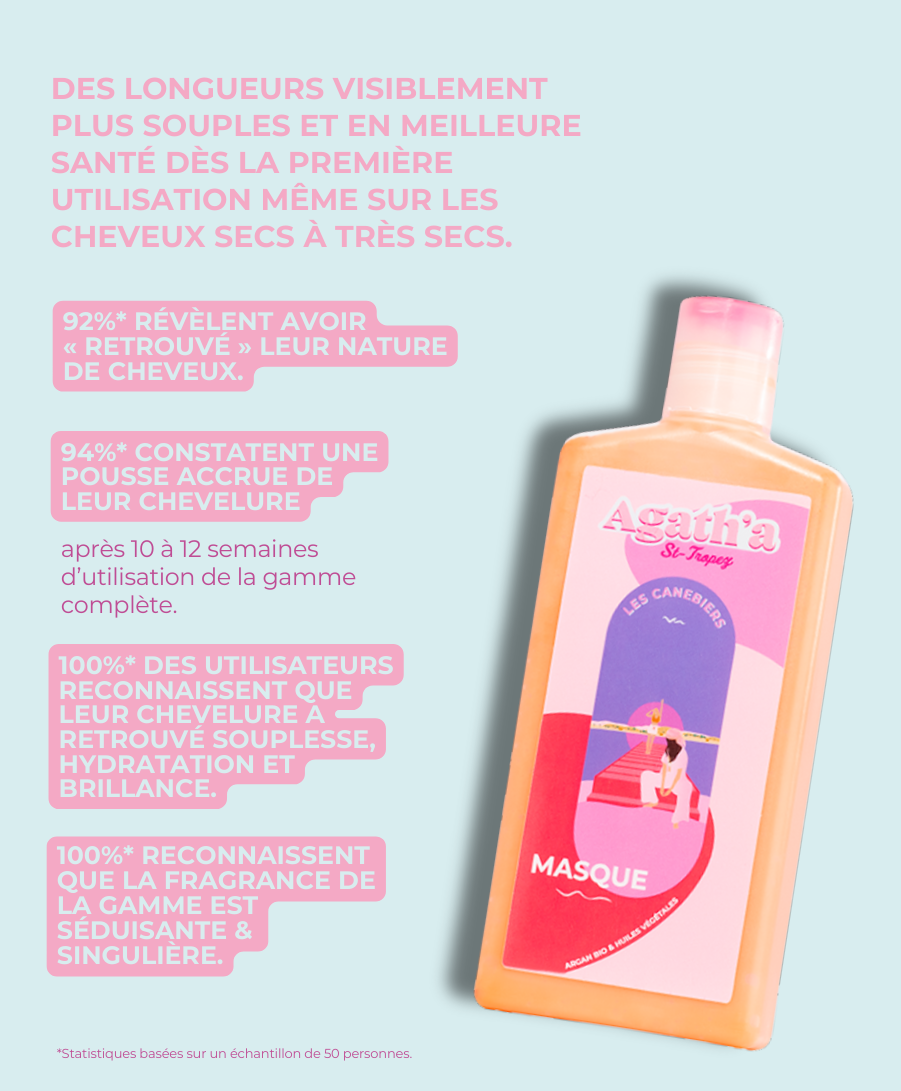 Masque Les Canebiers : 250ml