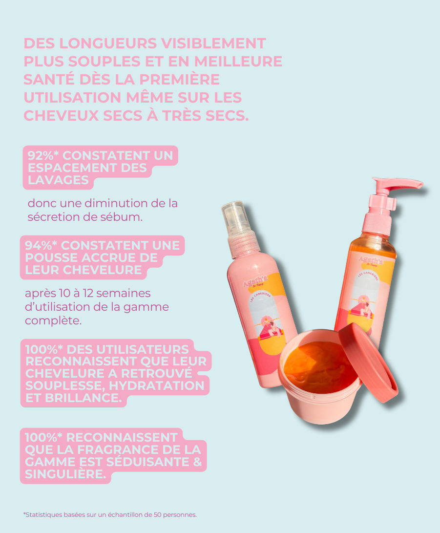 Les Canebiers - Trousse de voyage