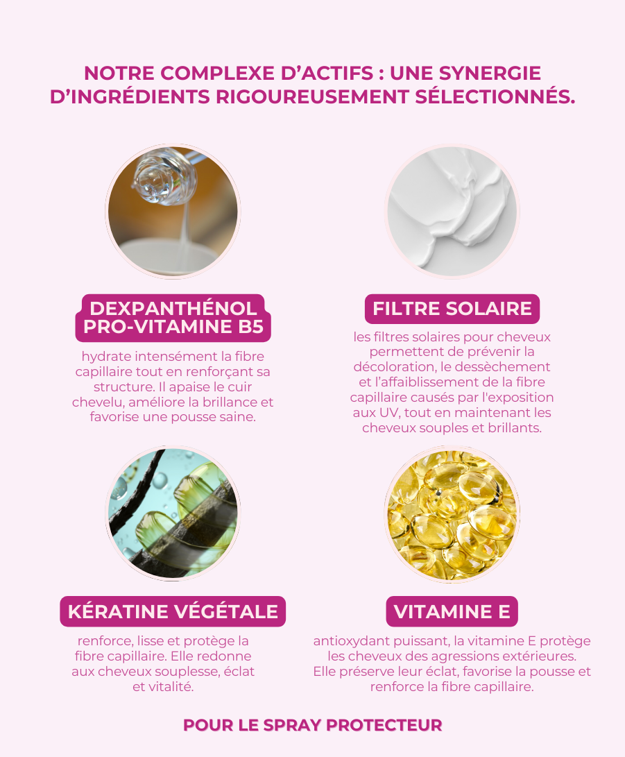 Coffret 3 produits La Citadelle